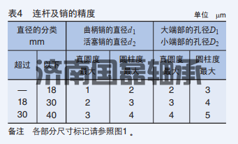 KOYO连杆用滚针与保持架组件使用注意事项