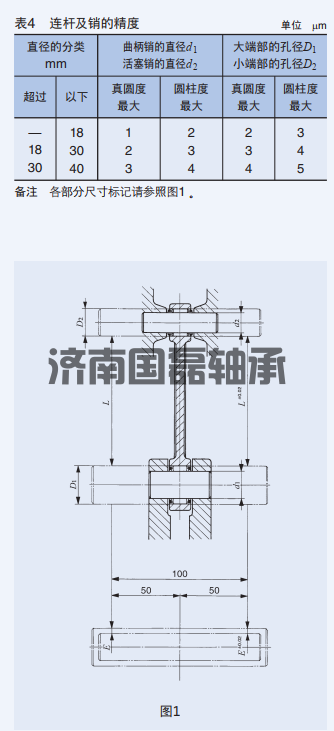 连杆用滚针与保持架组件使用的5点注意事项