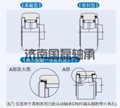 屏蔽型与密封型凸轮从动轴承