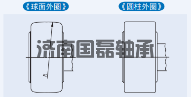 凸轮从动轴承球面和圆柱面外圈的区别