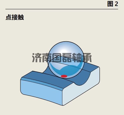 球轴承和滚子轴承的区别