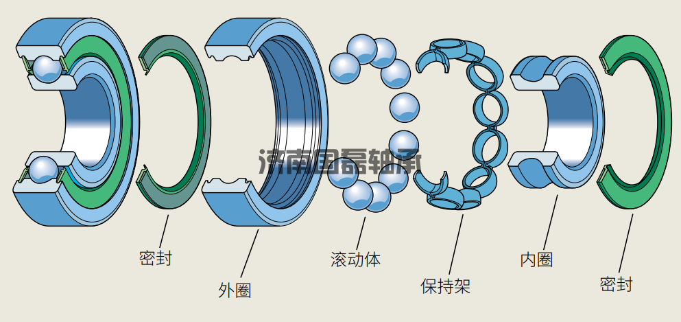 KOYO轴承滚动体的类型